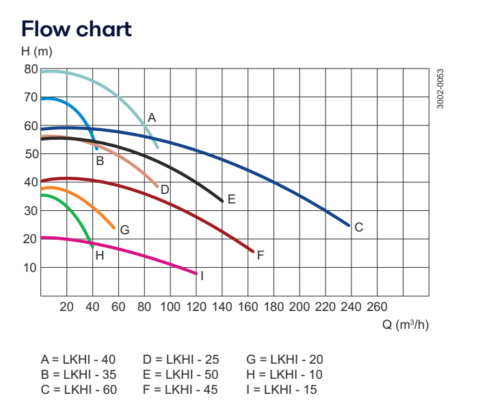 Alfa_Laval_LKHI_Flowchart