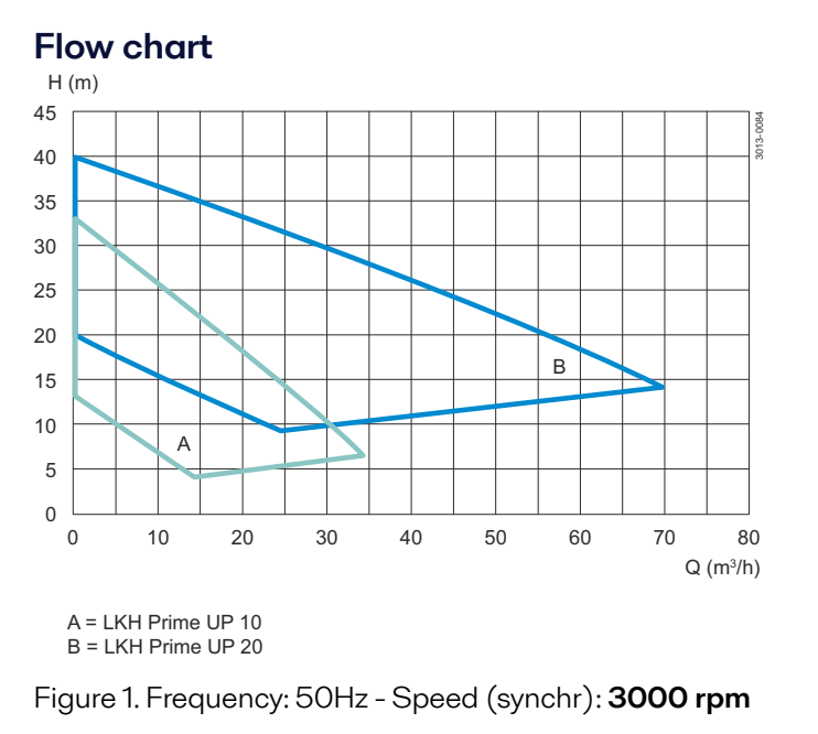 Alfa_Laval_LKH_Prime_ULTRAPURE_Flowchart